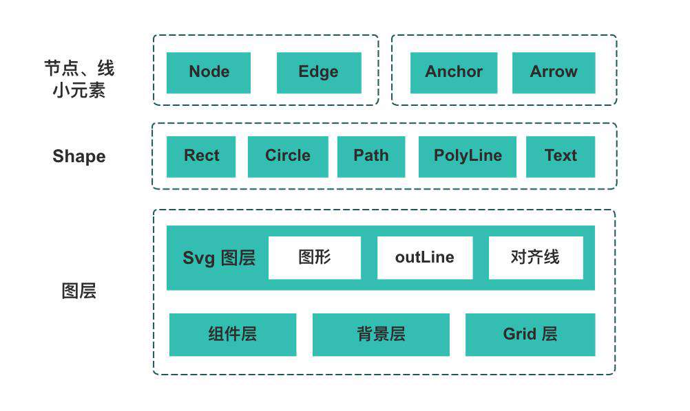 滴滴开源 LogicFlow：专注流程可视化的前端框架